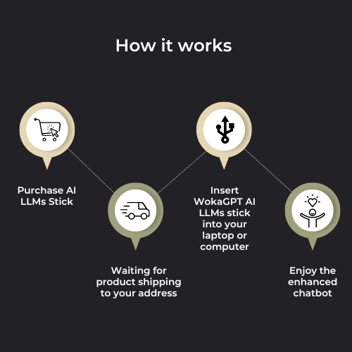 Portable AI Chatbot